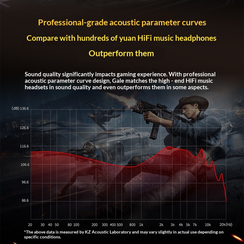 Kz Gale Wired In Ear Gaming Ea - Gaming Microphone のレビューと価格